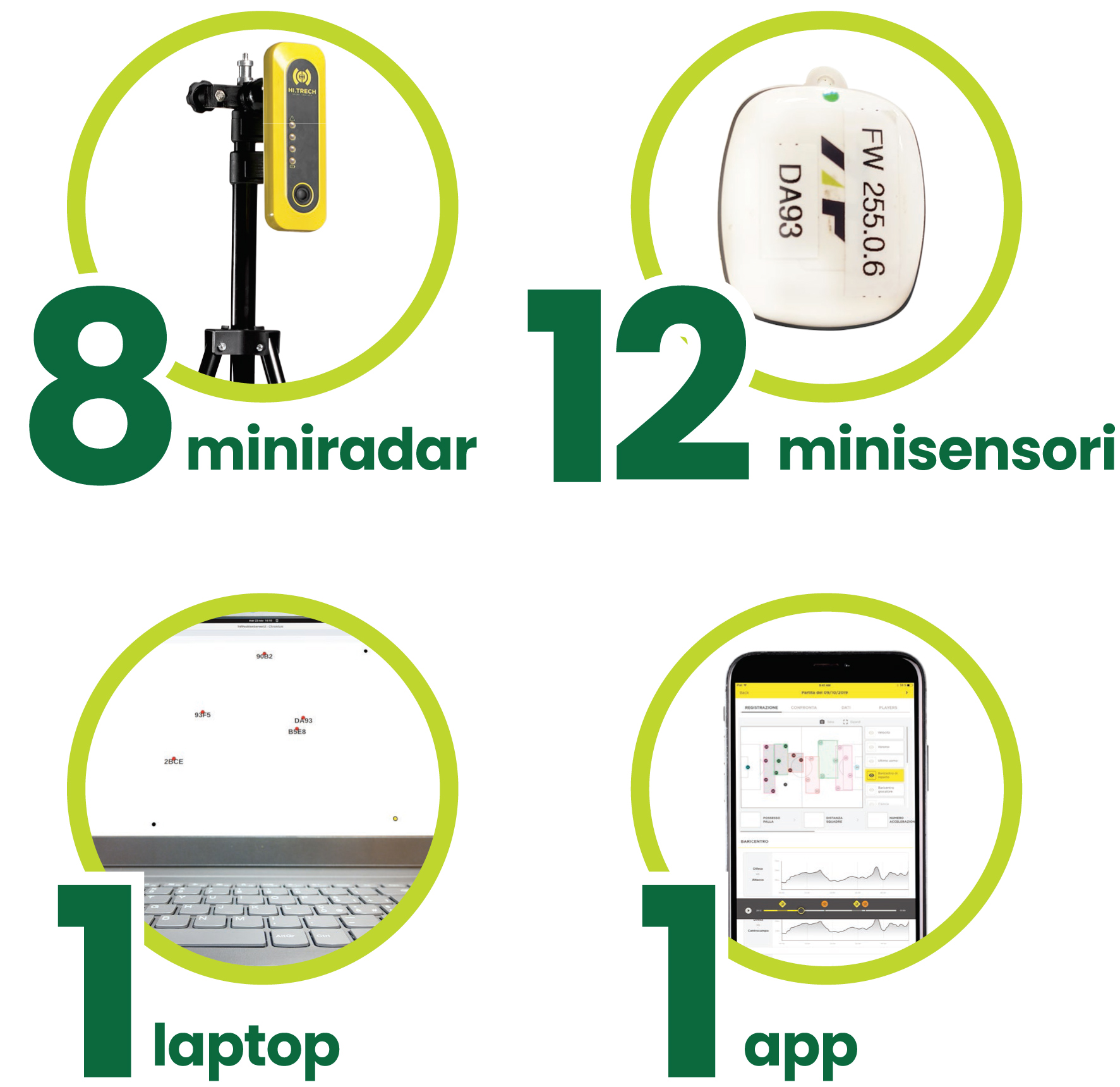 miniradar